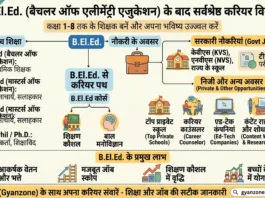 b.l.ed-admission