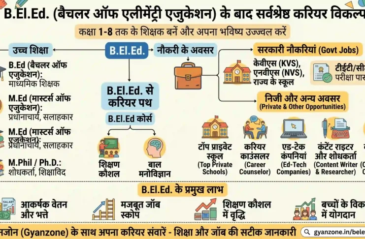 b.l.ed-admission