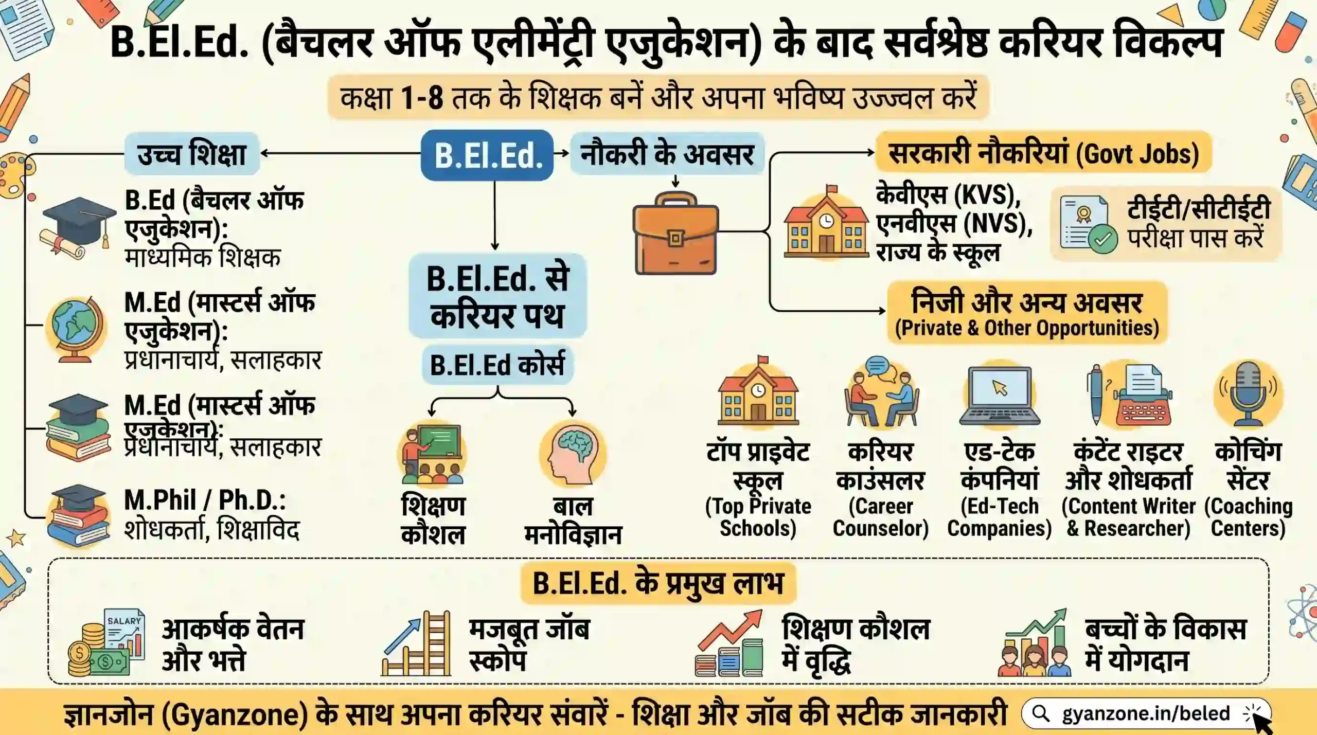 b.l.ed-admission